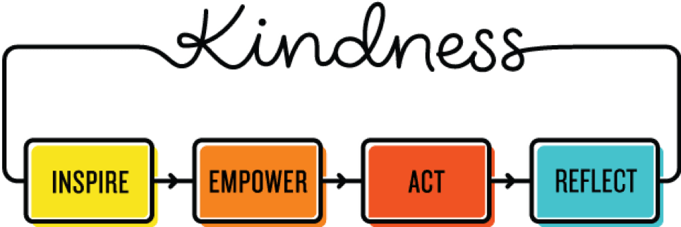 Fostering Kindness: Instilling a Great Virtue in Your Children